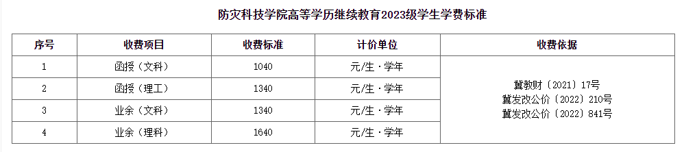 2022年防灾科技学院高等学历继续教育招生简章 2022年防灾科技学院高等学历继续教育招生简章