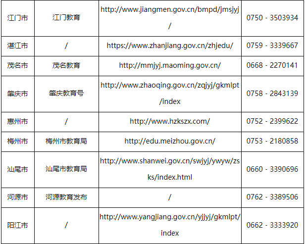 广东省2023年4月份自学考试考前温馨提示