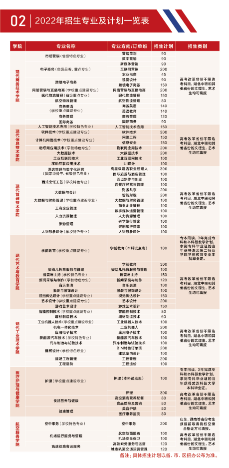 2022年招生简章