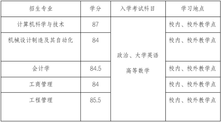 广州华立学院2022年继续教育学院招生简章