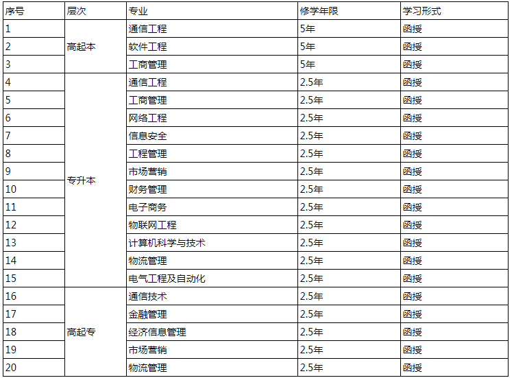 西安邮电大学继续教育学院成人高等教育招生简章