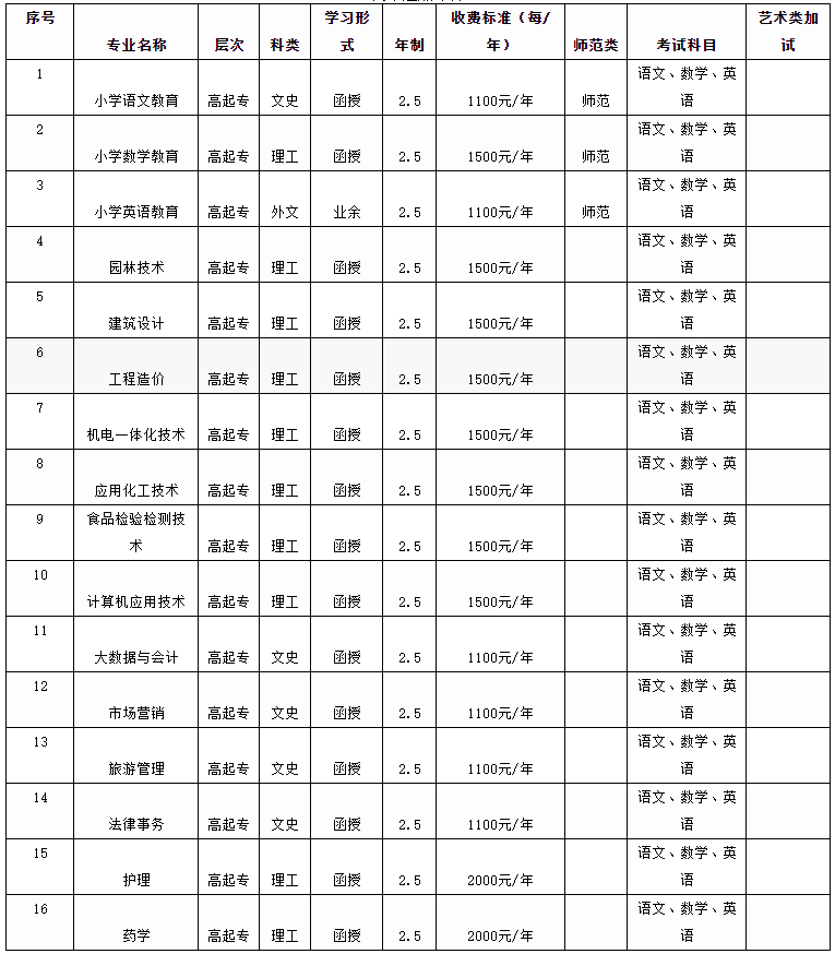 新乡学院2022年成人高等教育招生简章