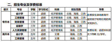 江西财经大学2022年高等学历继续教育招生简章