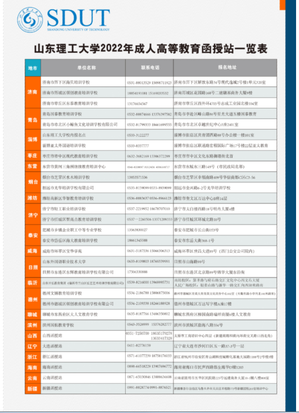 山东理工大学成人高等教育2022年招生简章