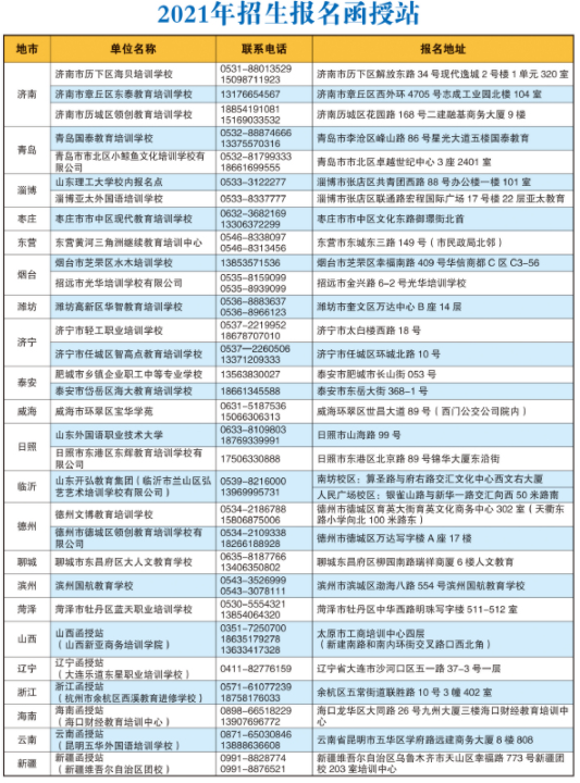 山东理工大学成人高等教育2021年招生简章