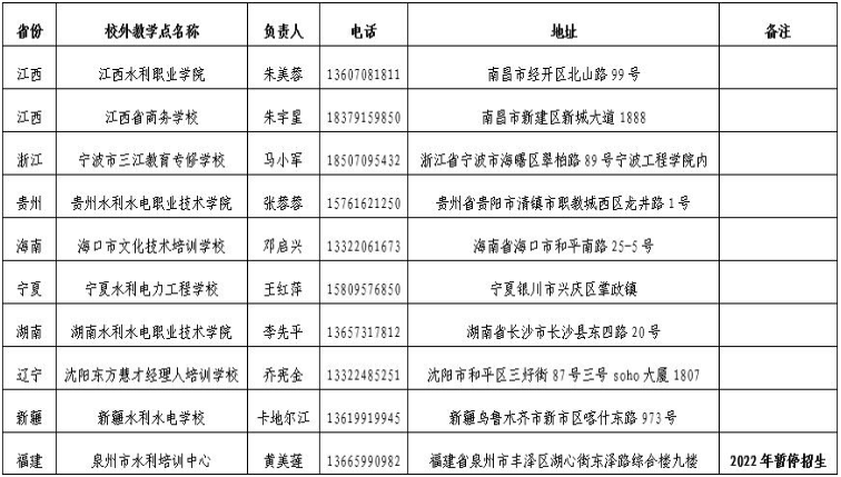 南昌工程学院关于做好2022年学历继续教育招生工作的通知