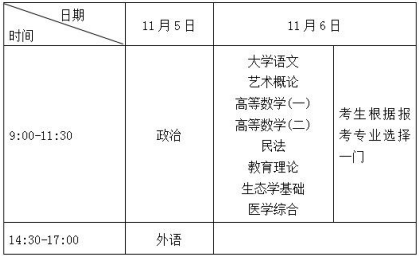 2022 年上海市成人高校招生报名通知