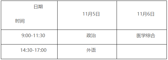 2022年成人高考报名通知（惠州卫生职业技术学院）