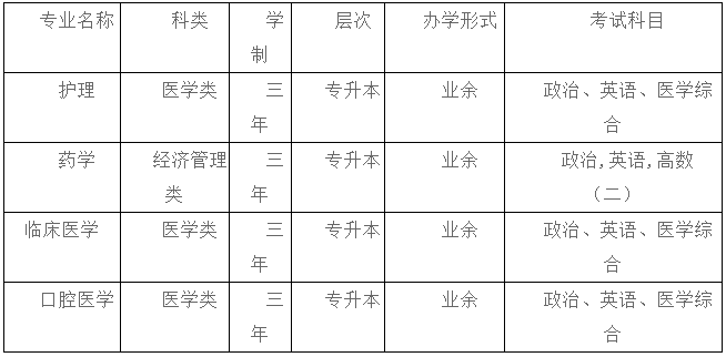 安庆医药高等专科学校2022年高等学历继续教育招生简章 安庆医药高等专科学校2022年高等学历继续教育招生简章