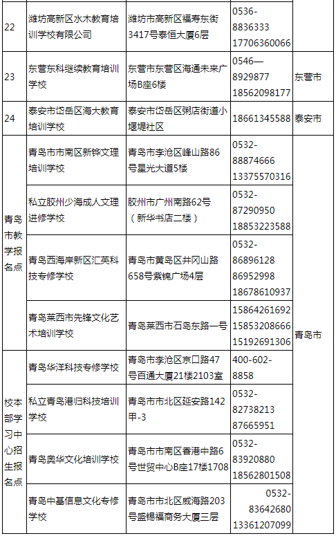 青岛大学2021年成人高等教育招生简章