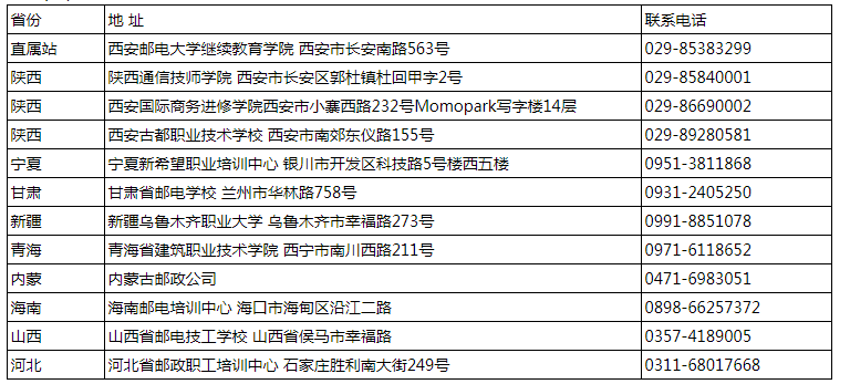 西安邮电大学继续教育学院成人高等教育招生简章