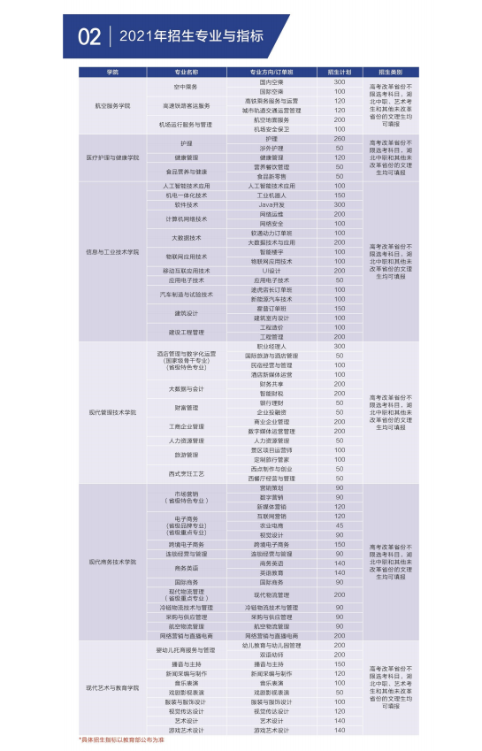 2021年招生简章