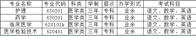 安庆医药高等专科学校2021年继续教育招生简章 安庆医药高等专科学校2021年继续教育招生简章