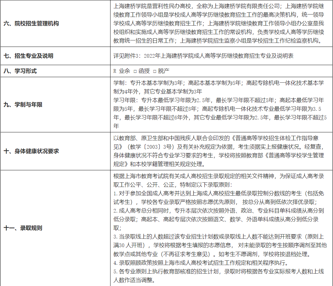 2022年上海建桥学院成人高等学历继续教育招生章程