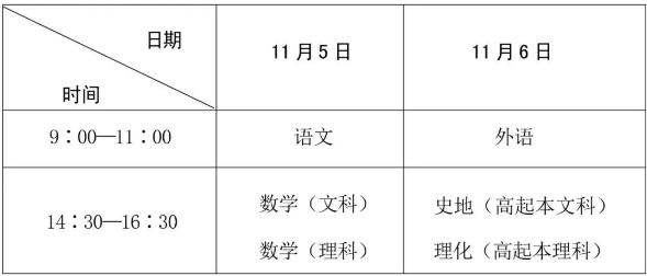 四川省2022年成人高考温馨提示