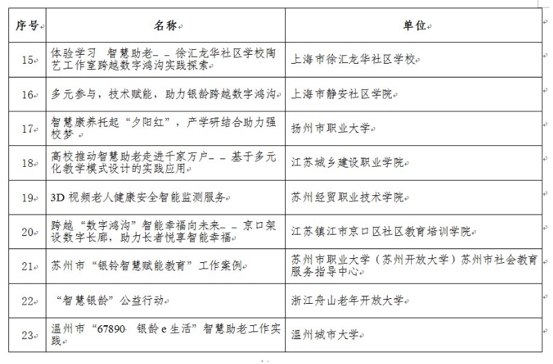 我校“苏州市‘银铃智慧赋能教育’工作案例”获教育部“智慧助老”优质工作案例