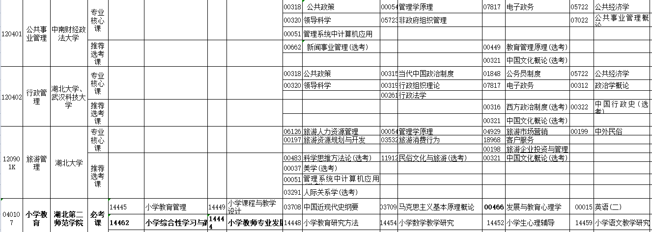 2023年4月湖北省咸宁市自学考试考试安排