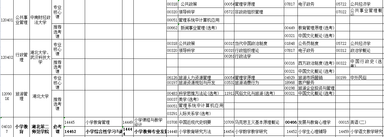 2023年4月湖北省潜江市自学考试考试安排