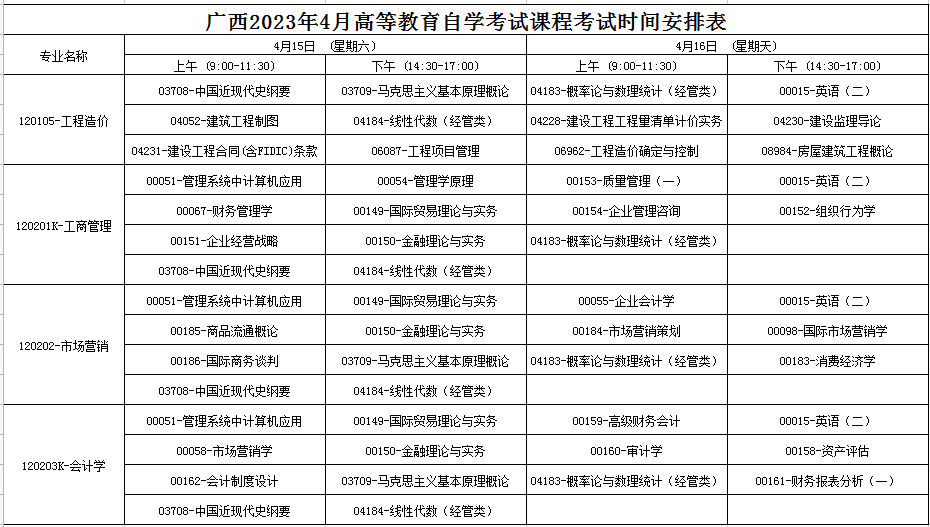 2023年4月广西北海市自学考试考试安排