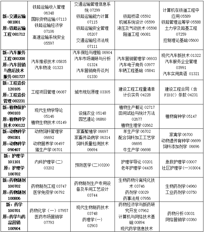 2023年4月吉林省四平市自学考试考试安排