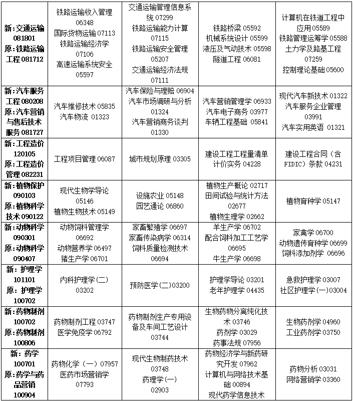 2023年4月吉林省自学考试考试安排