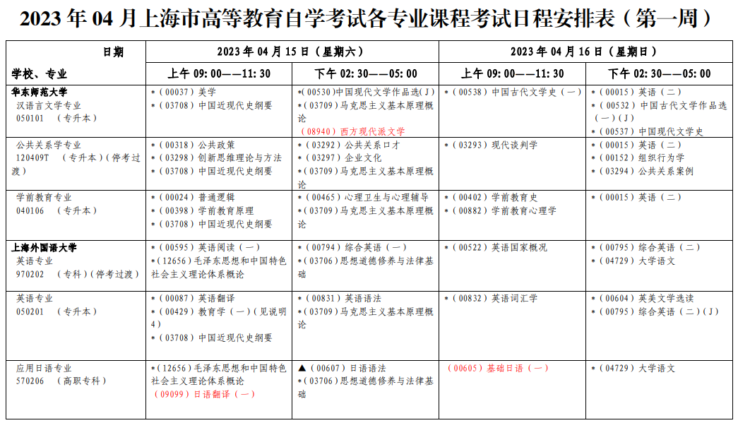 2023年4月上海市浦东新区自学考试考试安排