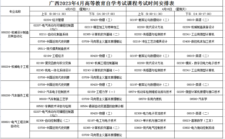 2023年4月广西北海市自学考试考试安排
