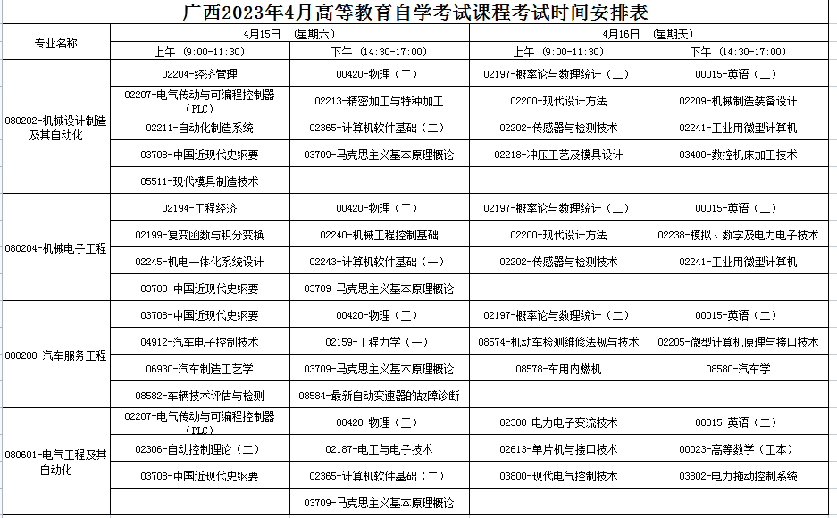 2023年4月广西防城港市自学考试考试安排