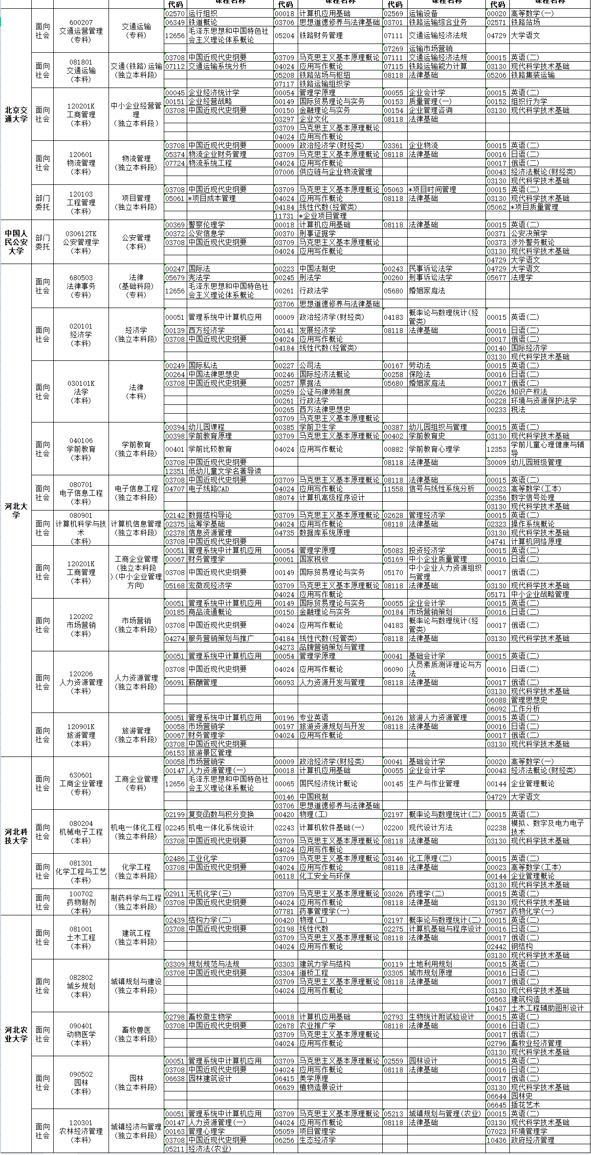 河北省2023年上半年开考专业课程考试安排