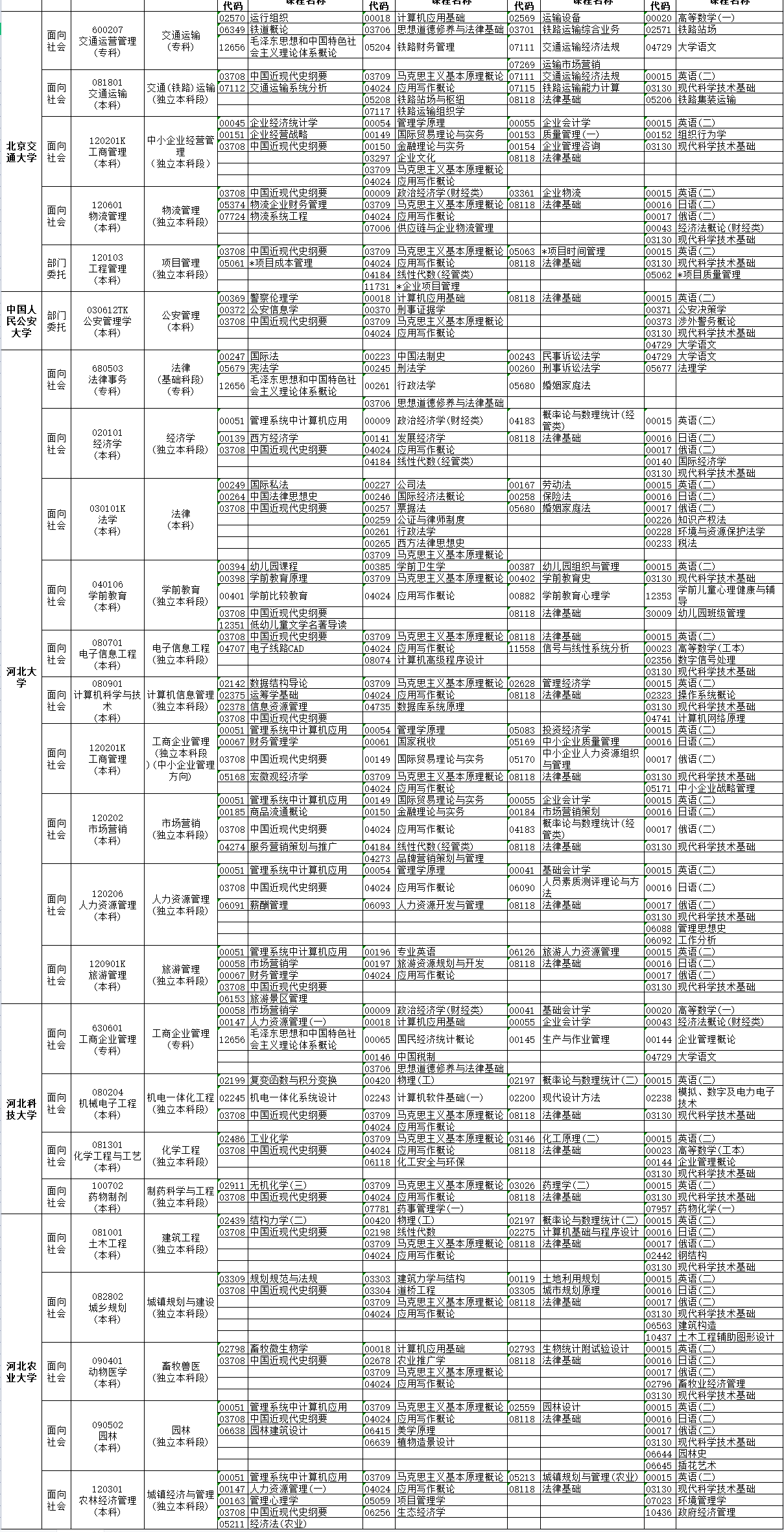 2023年4月河北省沧州市自考考试安排