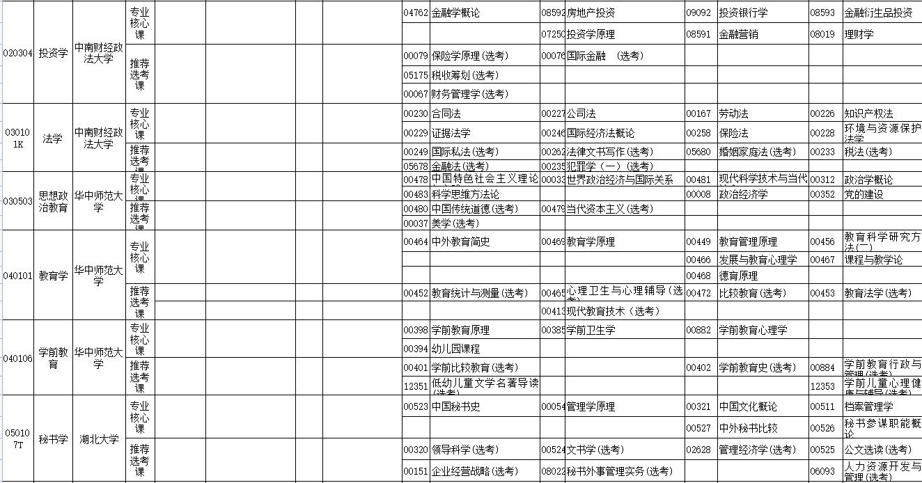 2023年4月湖北省潜江市自学考试考试安排