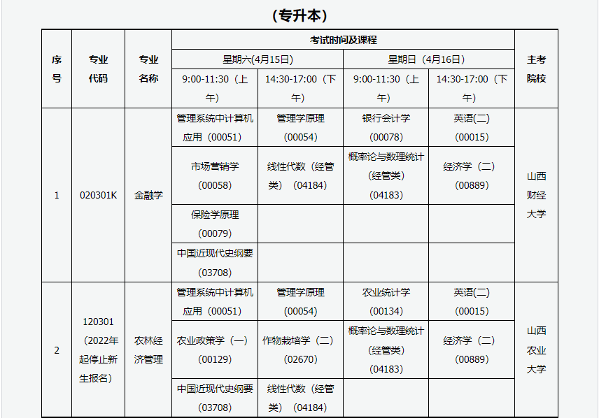 2023年4月山西阳泉市自学考试考试安排
