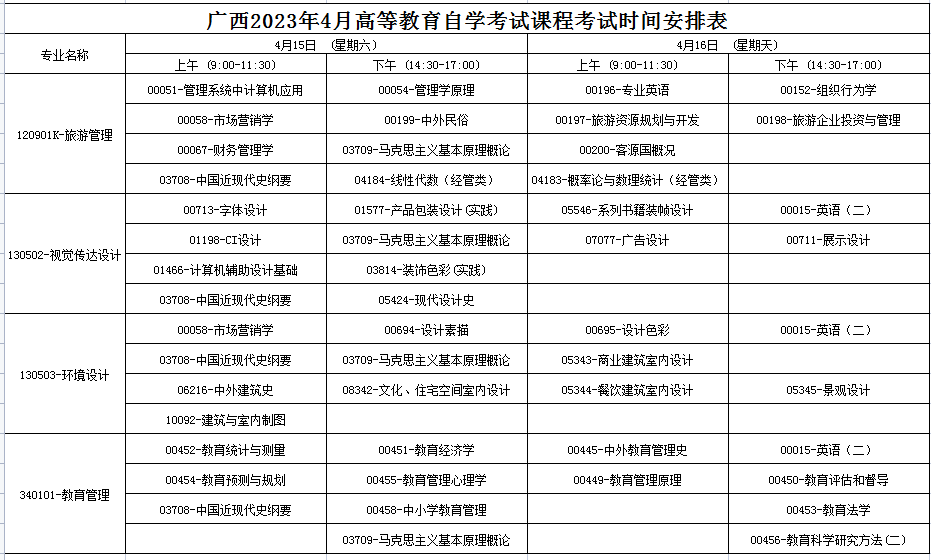 2023年4月广西北海市自学考试考试安排