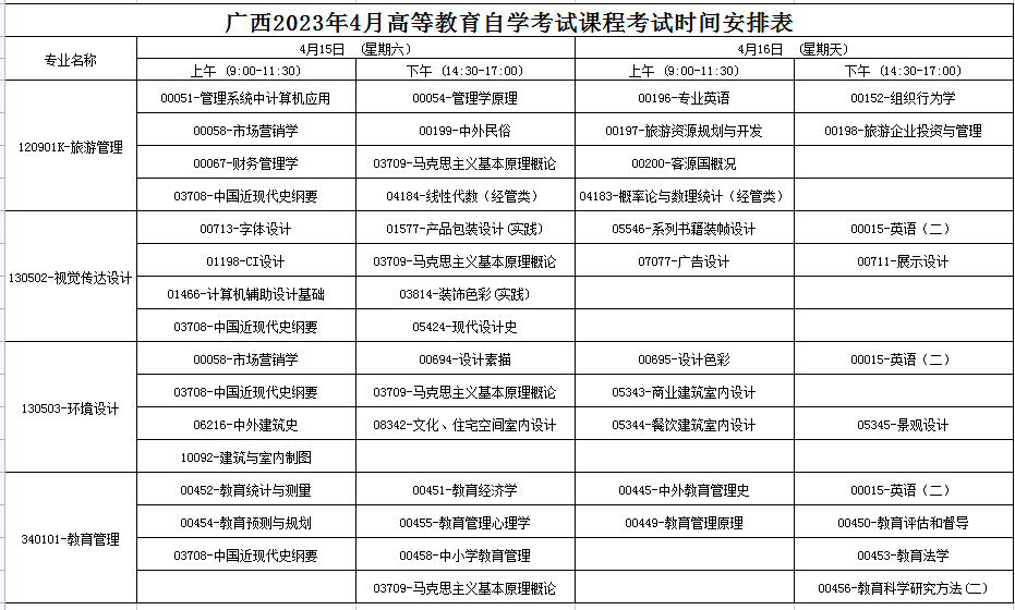 2023年4月广西防城港市自学考试考试安排