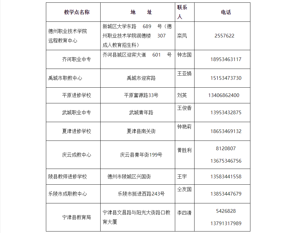德州开放大学（德城分校）2023春季招生简章