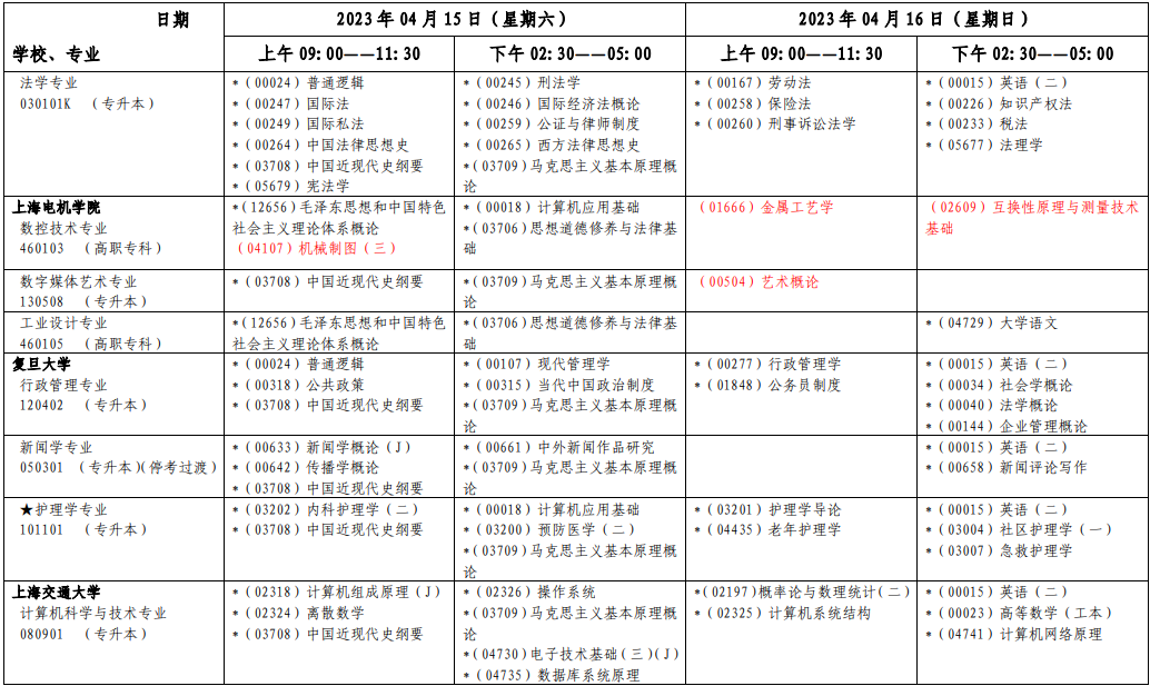 2023年4月上海市浦东新区自学考试考试安排