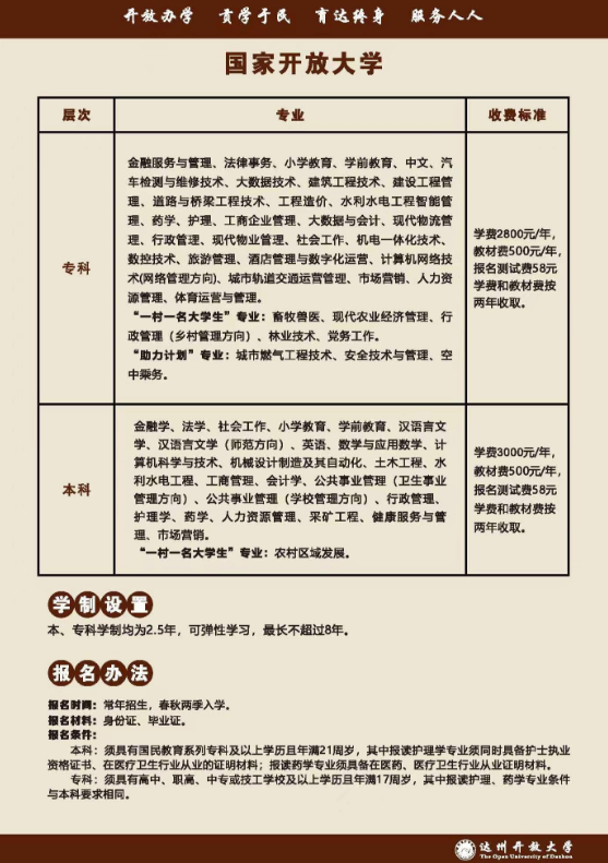 达州开放大学（开江分校）2023春季招生简章