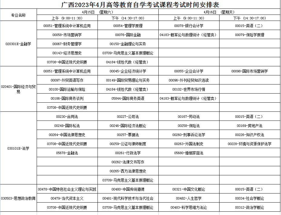 2023年4月广西北海市自学考试考试安排