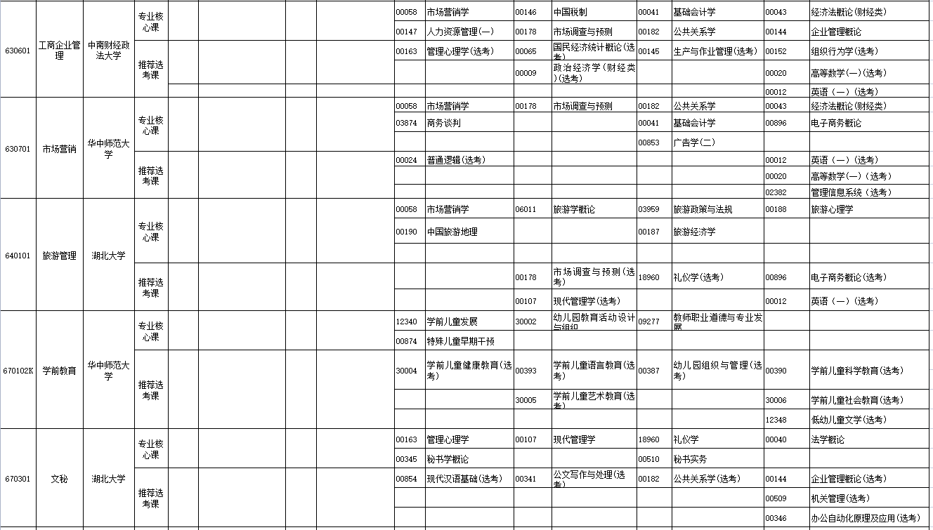 2023年4月湖北省黄冈市自学考试考试安排