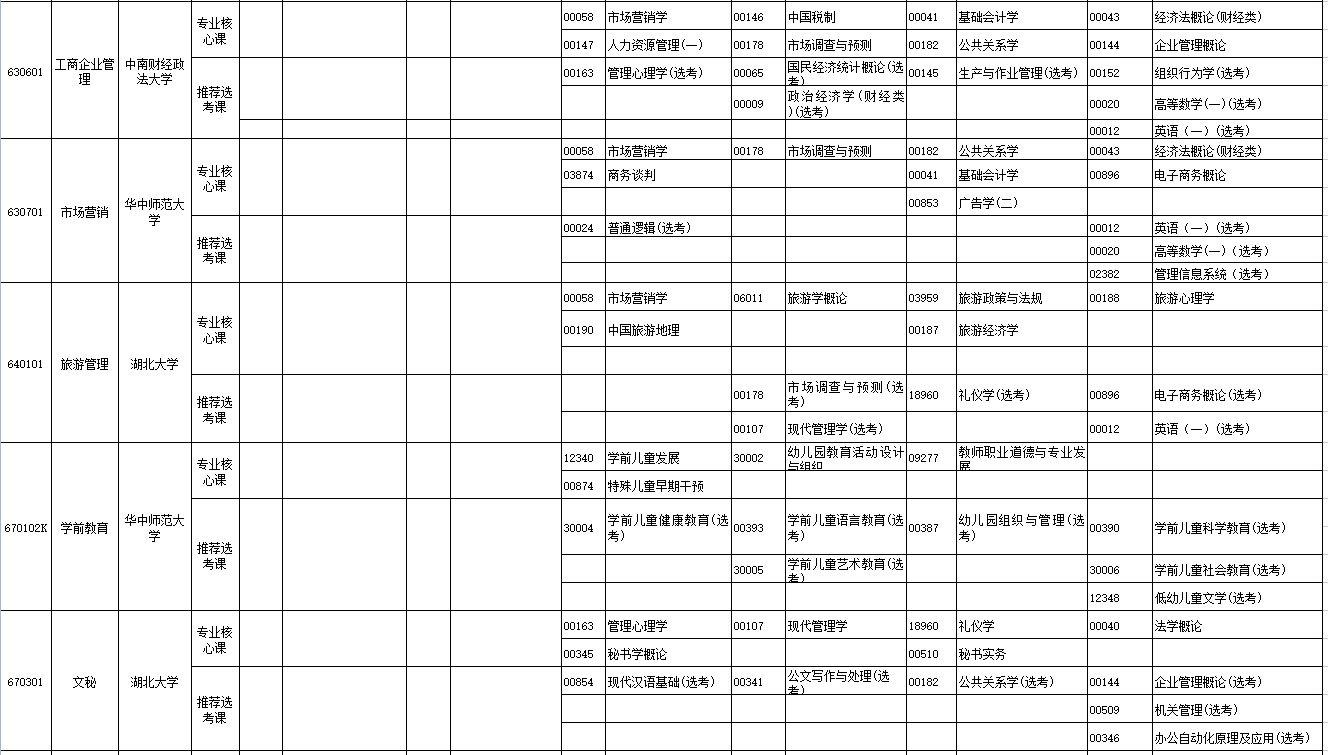 2023年4月湖北省自学考试考试安排