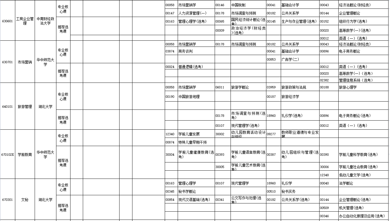 2023年4月湖北省潜江市自学考试考试安排