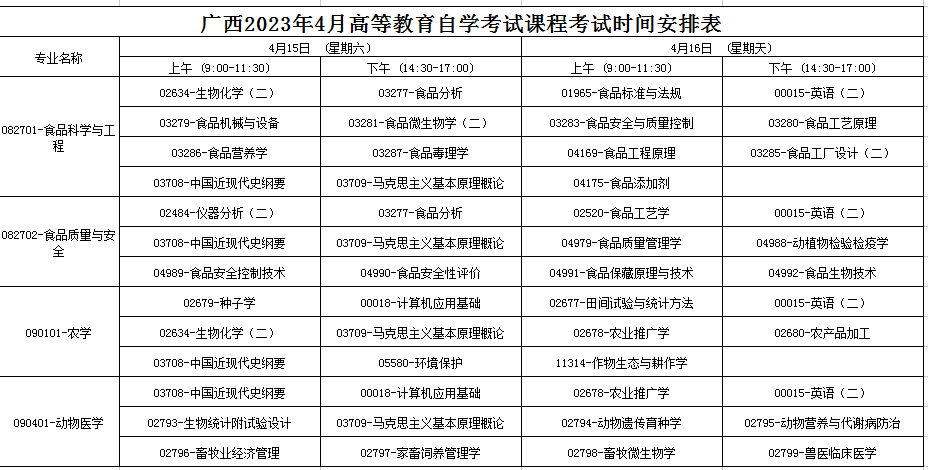 2023年4月广西北海市自学考试考试安排