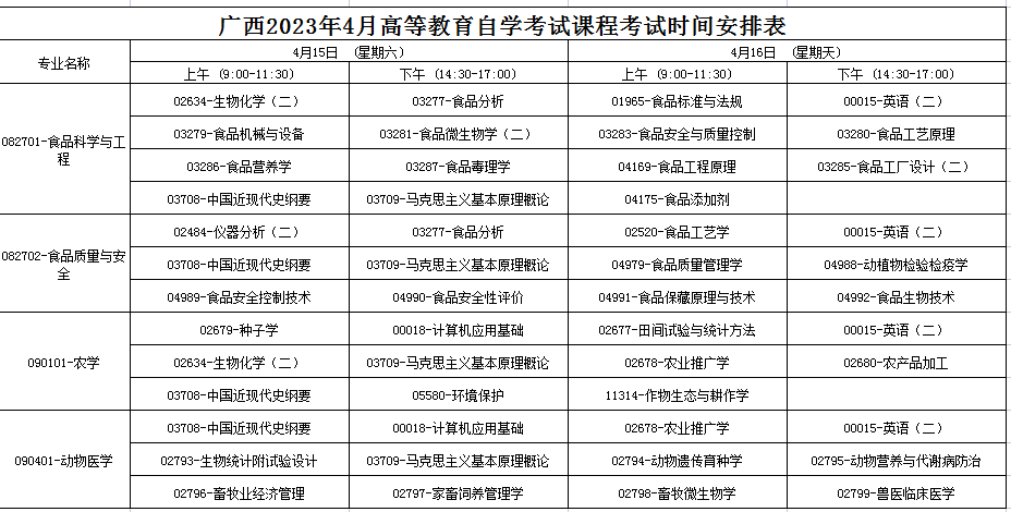 2023年4月广西贺州市自学考试考试安排