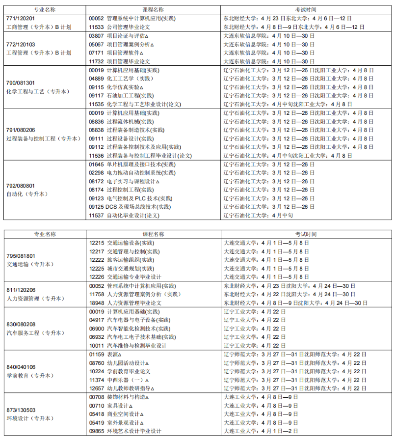 2023年4月辽宁营口市自学考试考试安排