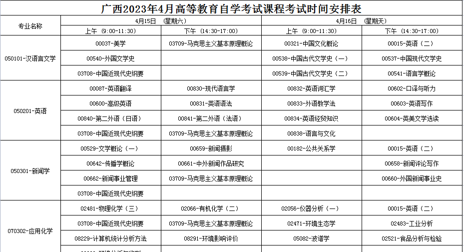 2023年4月广西北海市自学考试考试安排