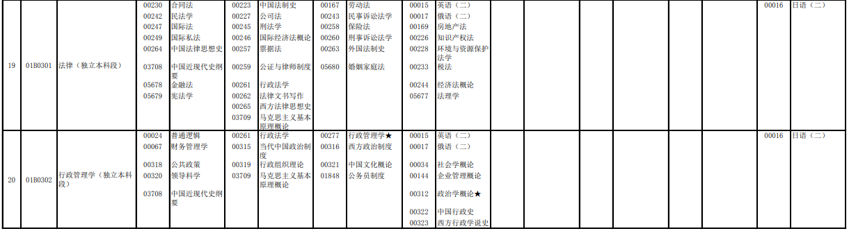 2023年4月北京怀柔区自学考试考试安排