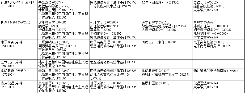 2023年4月黑龙江七台河市自学考试考试安排