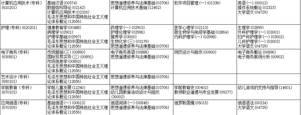 2023年4月黑龙江齐齐哈尔市自学考试考试安排