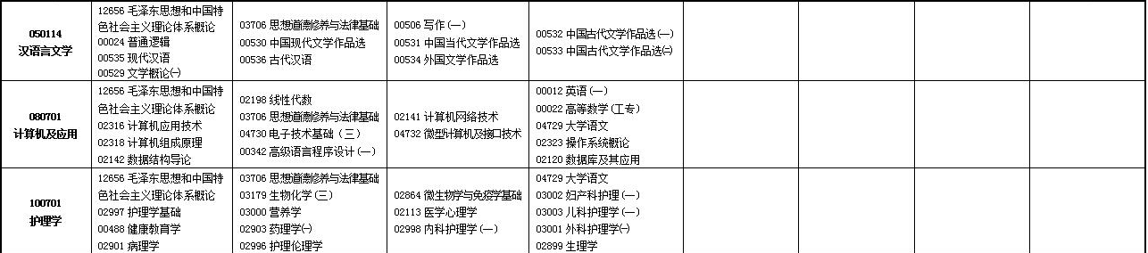2023年4月甘肃酒泉市自学考试考试安排
