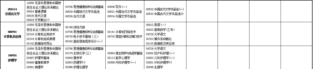 2023年4月甘肃陇南市自学考试考试安排